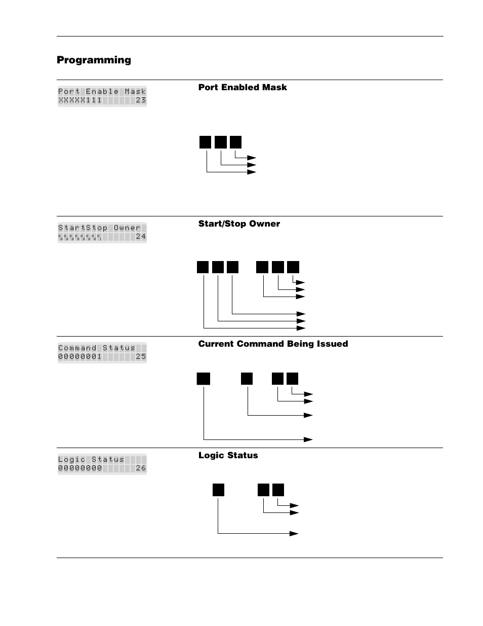 Programming, Port enabled mask, Start/stop owner | Current command being issued, Logic status | Rockwell Automation 1336R REGEN LINE REG User Manual | Page 91 / 128