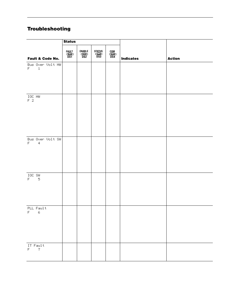 1336 regen fault and code number -2, Troubleshooting | Rockwell Automation 1336R REGEN LINE REG User Manual | Page 94 / 128