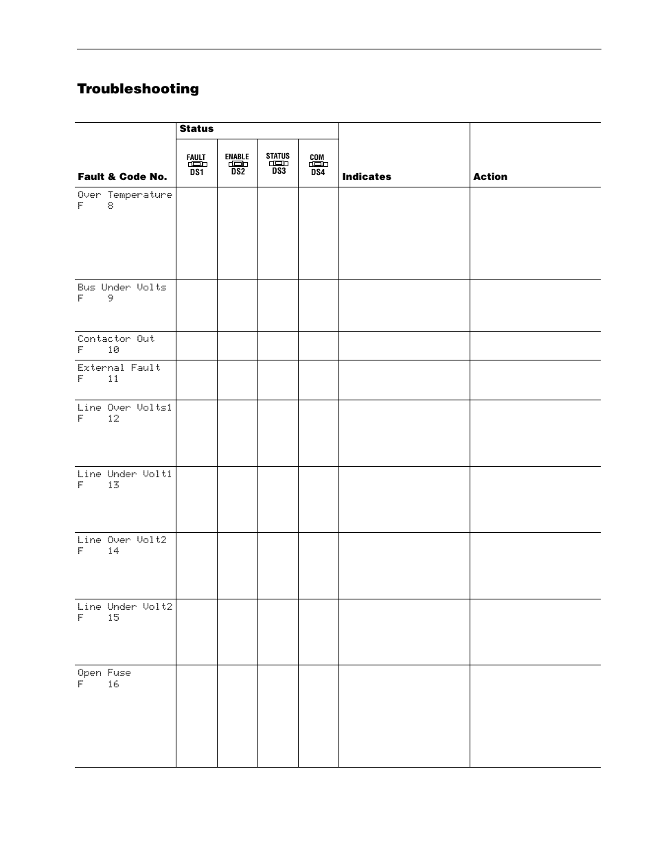 Troubleshooting | Rockwell Automation 1336R REGEN LINE REG User Manual | Page 95 / 128
