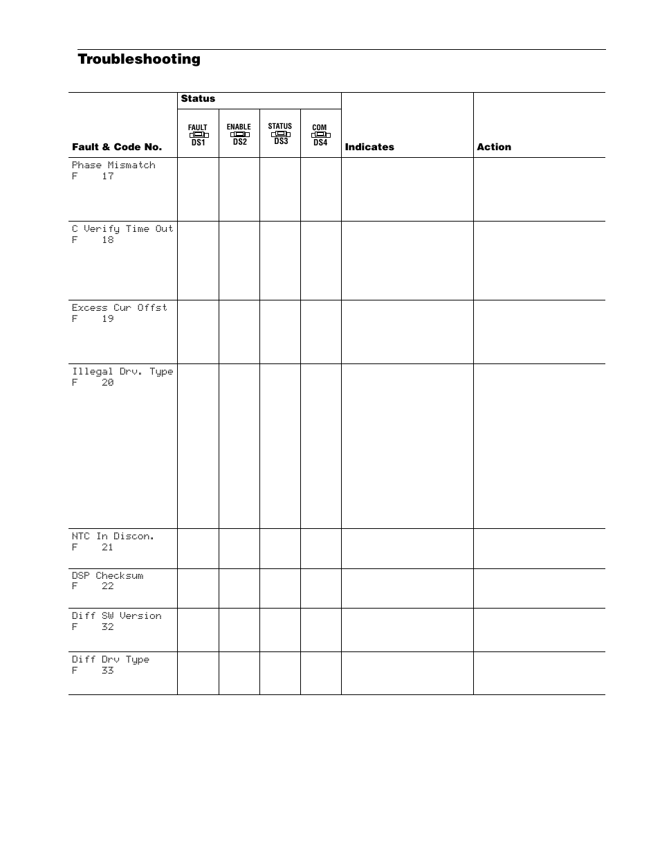 Troubleshooting | Rockwell Automation 1336R REGEN LINE REG User Manual | Page 96 / 128