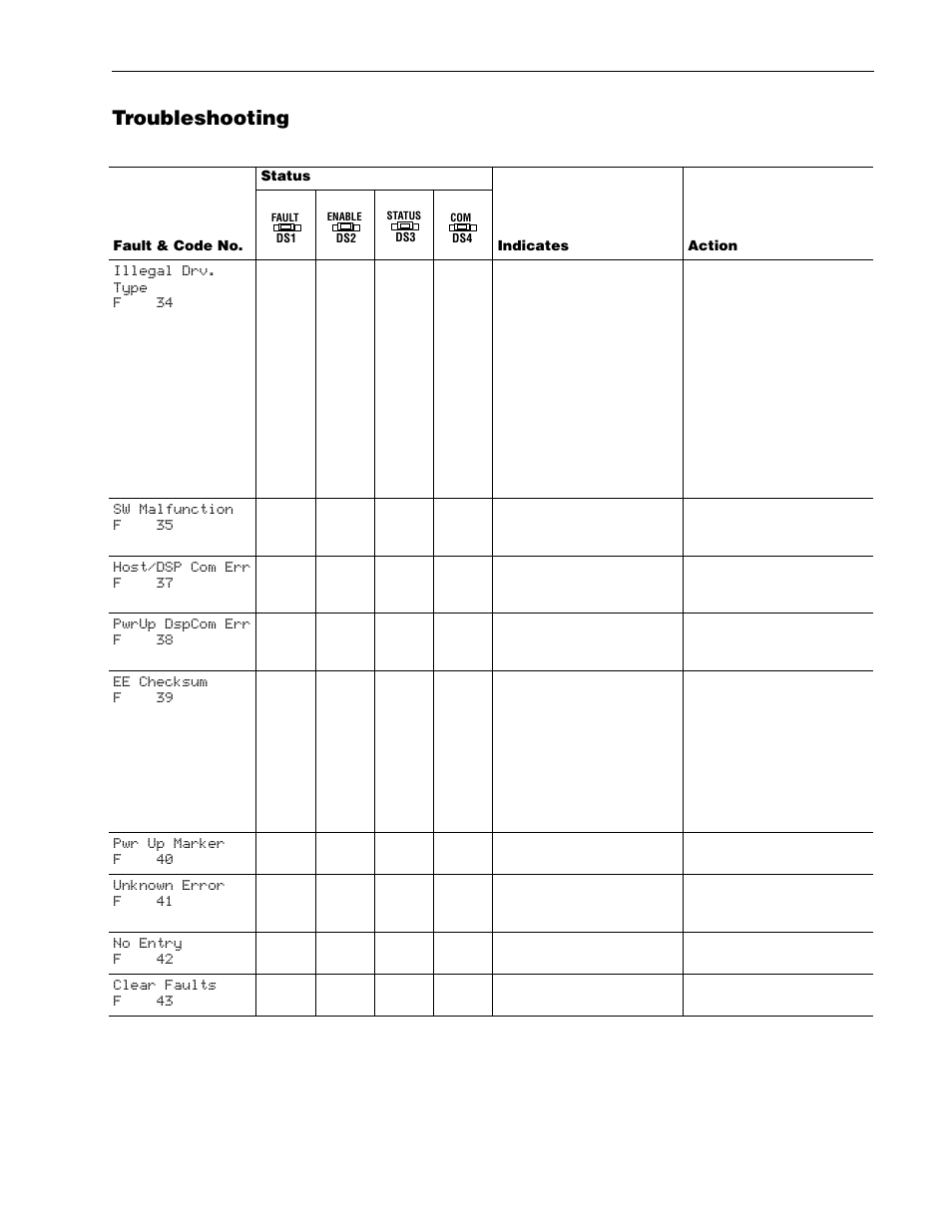 Troubleshooting | Rockwell Automation 1336R REGEN LINE REG User Manual | Page 97 / 128