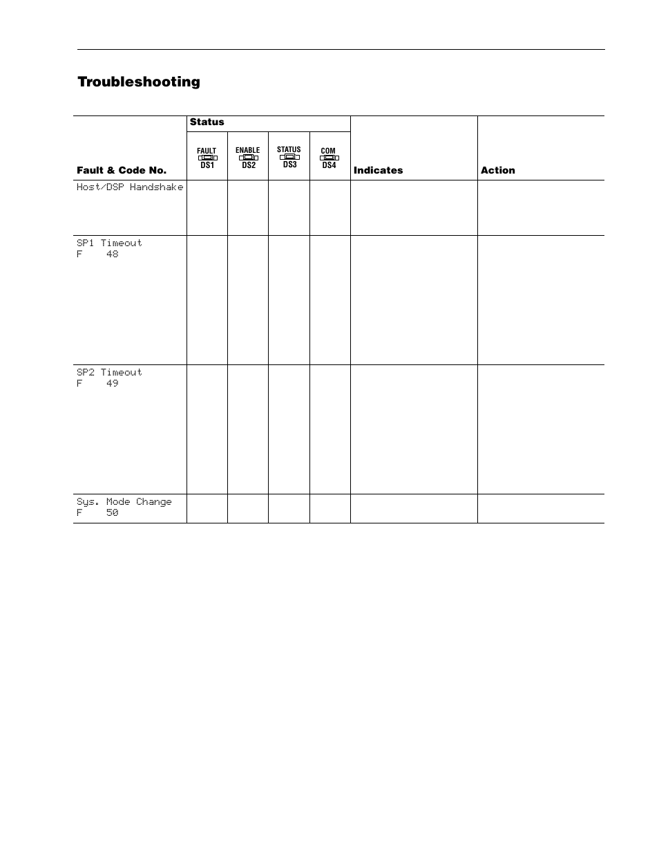 Troubleshooting | Rockwell Automation 1336R REGEN LINE REG User Manual | Page 98 / 128