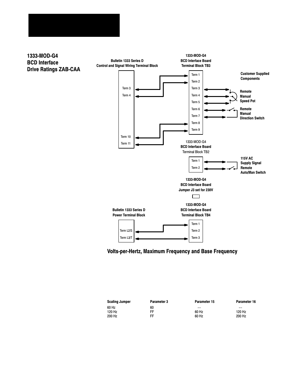 1333-mod-g4 bcd interface drive ratings zab-caa | Rockwell Automation 1333 Drive, 3/4-5HP, 230-575V Series D User Manual | Page 105 / 138