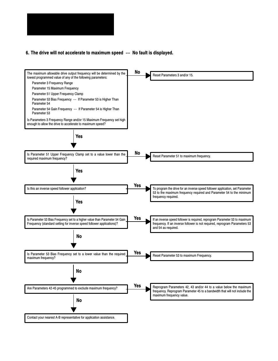 Yes no no, Yes no, No yes | Rockwell Automation 1333 Drive, 3/4-5HP, 230-575V Series D User Manual | Page 121 / 138