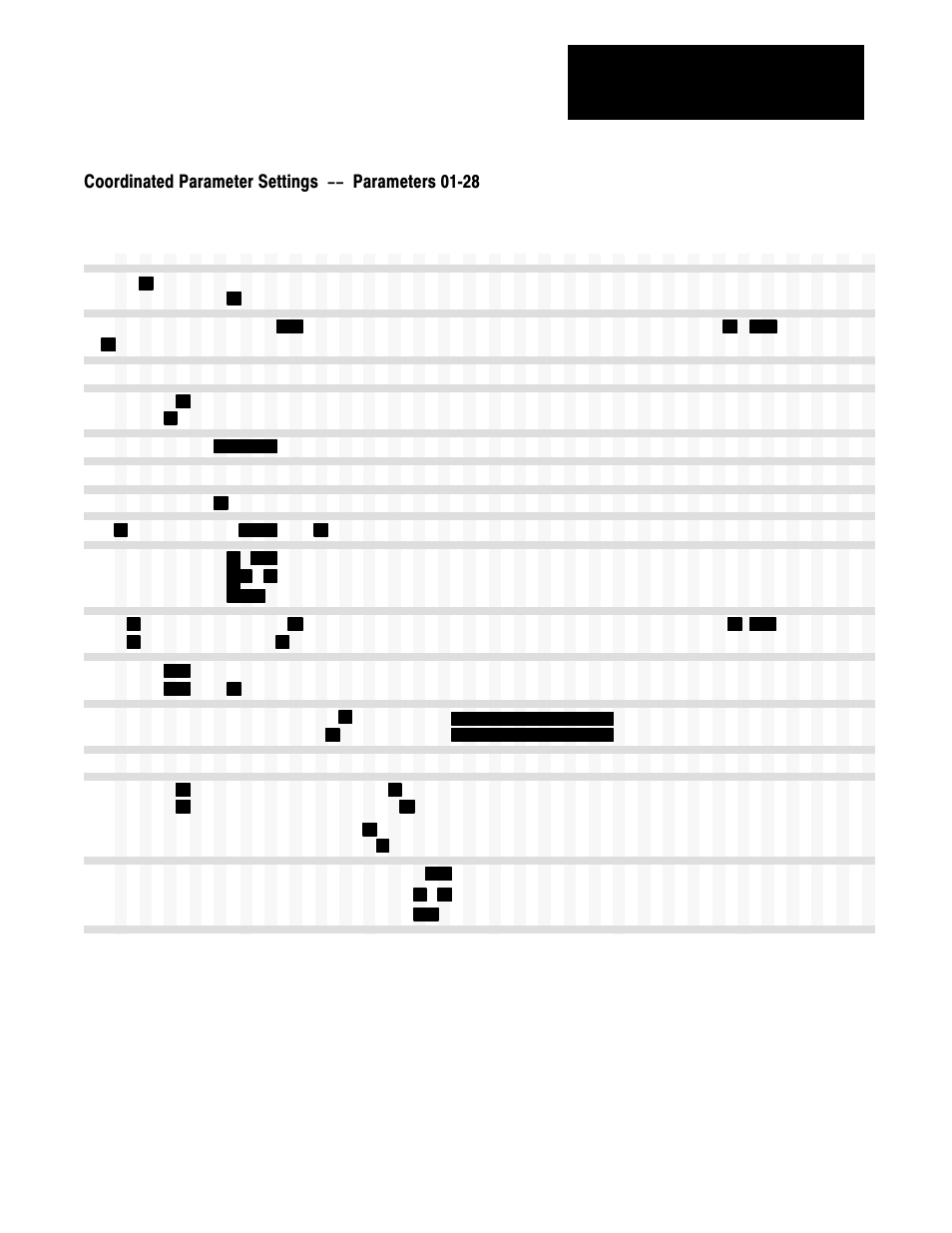 Coordinated parameter settings -- parameters 01 28, Coordinated parameter settings -- parameters 01ć28 | Rockwell Automation 1333 Drive, 3/4-5HP, 230-575V Series D User Manual | Page 125 / 138