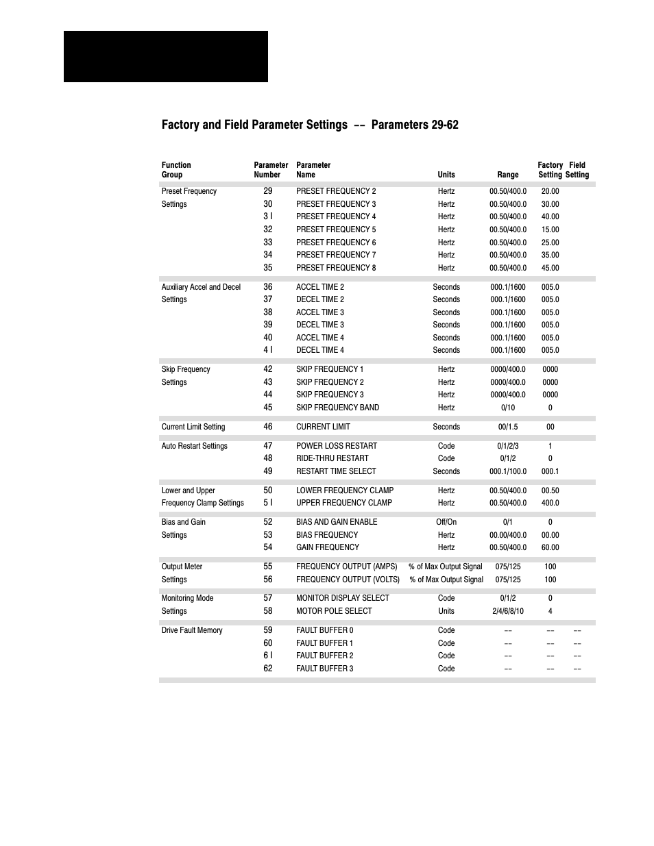 Rockwell Automation 1333 Drive, 3/4-5HP, 230-575V Series D User Manual | Page 126 / 138