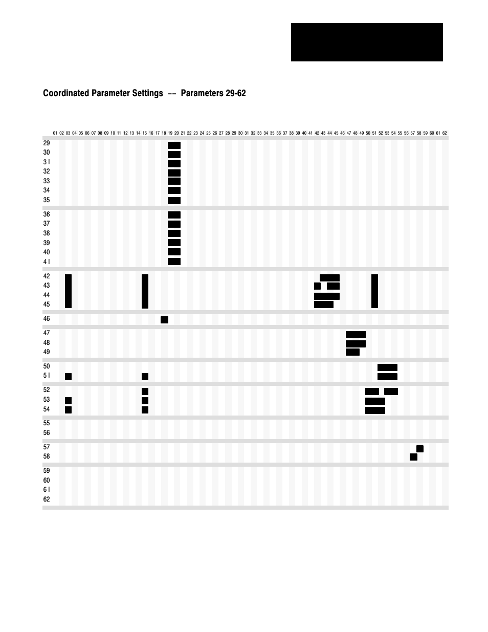 Coordinated parameter settings -- parameters 29 62, Coordinated parameter settings -- parameters 29ć62 | Rockwell Automation 1333 Drive, 3/4-5HP, 230-575V Series D User Manual | Page 127 / 138