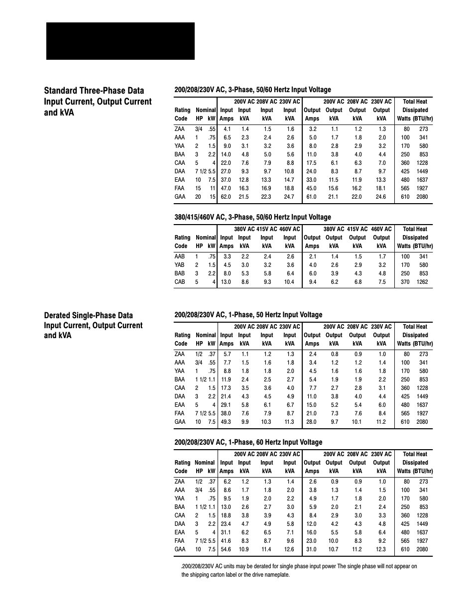 Rockwell Automation 1333 Drive, 3/4-5HP, 230-575V Series D User Manual | Page 13 / 138