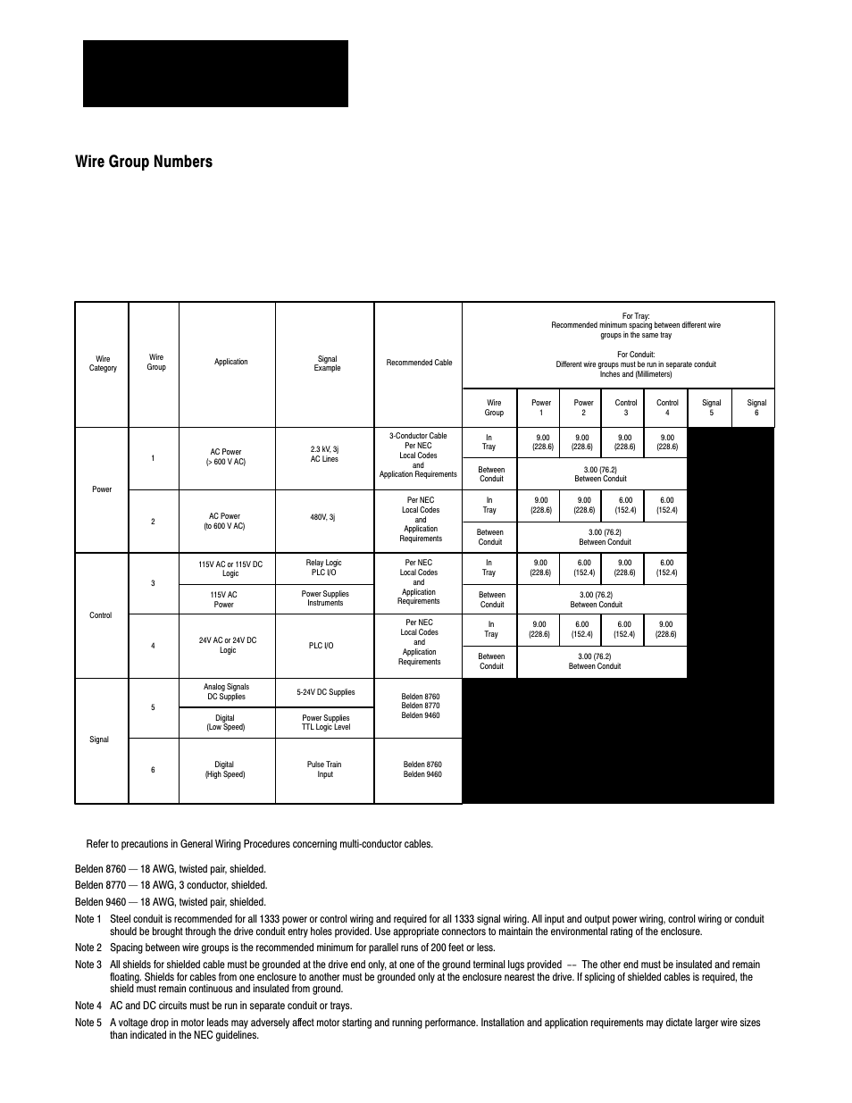 Wire group numbers, Installation and wiring chapter 4 | Rockwell Automation 1333 Drive, 3/4-5HP, 230-575V Series D User Manual | Page 23 / 138