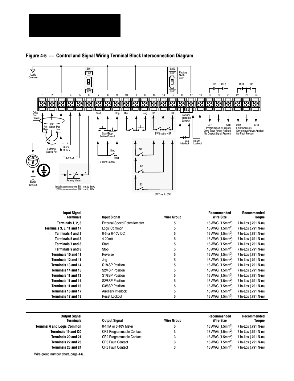 Installation and wiring chapter 4 | Rockwell Automation 1333 Drive, 3/4-5HP, 230-575V Series D User Manual | Page 37 / 138