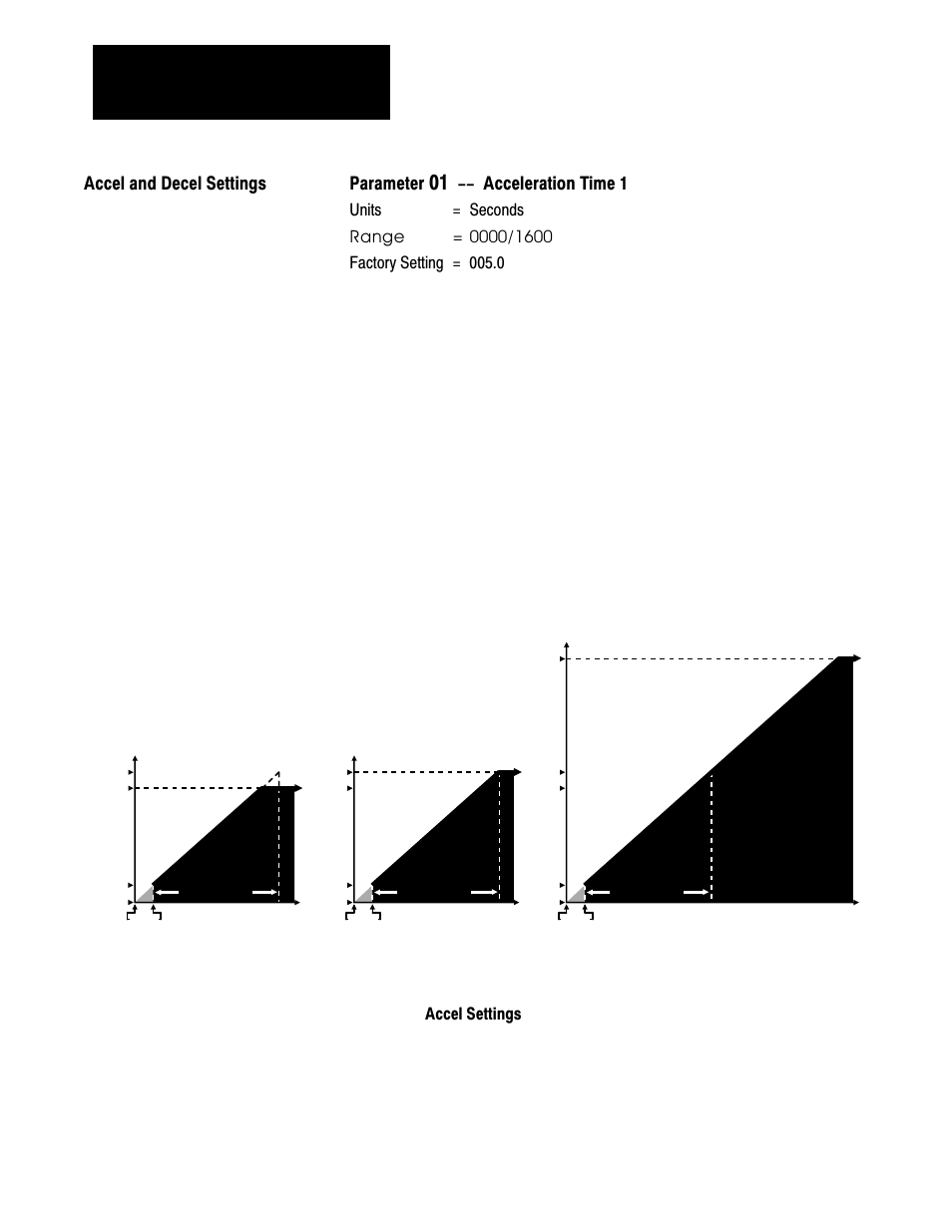 Accel and decel settings, Accel and decel settings parameter, Acceleration time 1 | Rockwell Automation 1333 Drive, 3/4-5HP, 230-575V Series D User Manual | Page 51 / 138