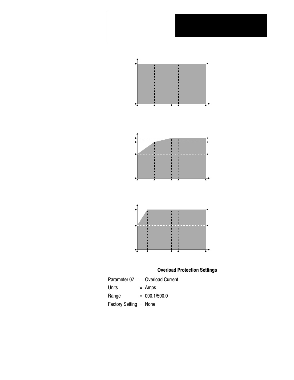 Overload protection settings | Rockwell Automation 1333 Drive, 3/4-5HP, 230-575V Series D User Manual | Page 56 / 138