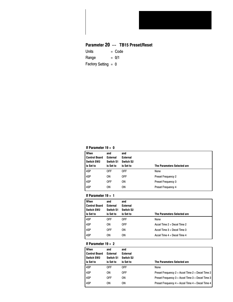 Parameter, Tb15 preset/reset | Rockwell Automation 1333 Drive, 3/4-5HP, 230-575V Series D User Manual | Page 68 / 138