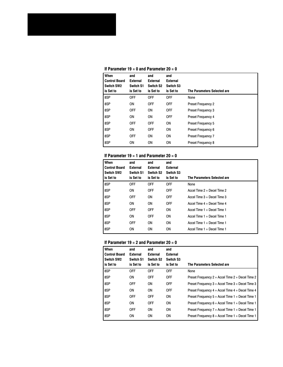 As shown in figure 4-5 in chapter 4 | Rockwell Automation 1333 Drive, 3/4-5HP, 230-575V Series D User Manual | Page 69 / 138