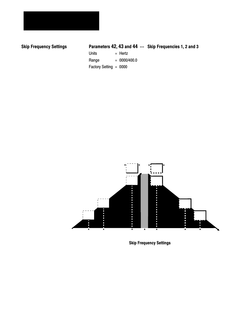 Skip frequency settings | Rockwell Automation 1333 Drive, 3/4-5HP, 230-575V Series D User Manual | Page 79 / 138