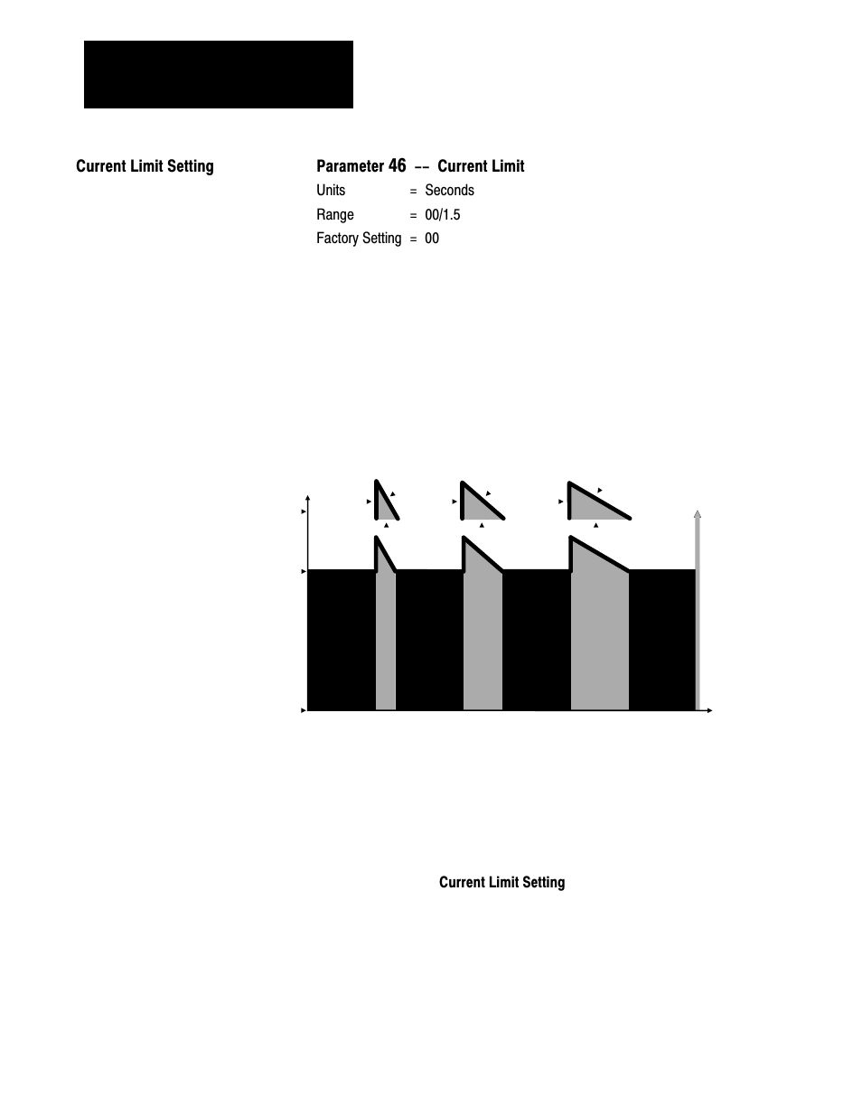 Current limit setting, Current limit setting parameter, Current limit | Rockwell Automation 1333 Drive, 3/4-5HP, 230-575V Series D User Manual | Page 81 / 138