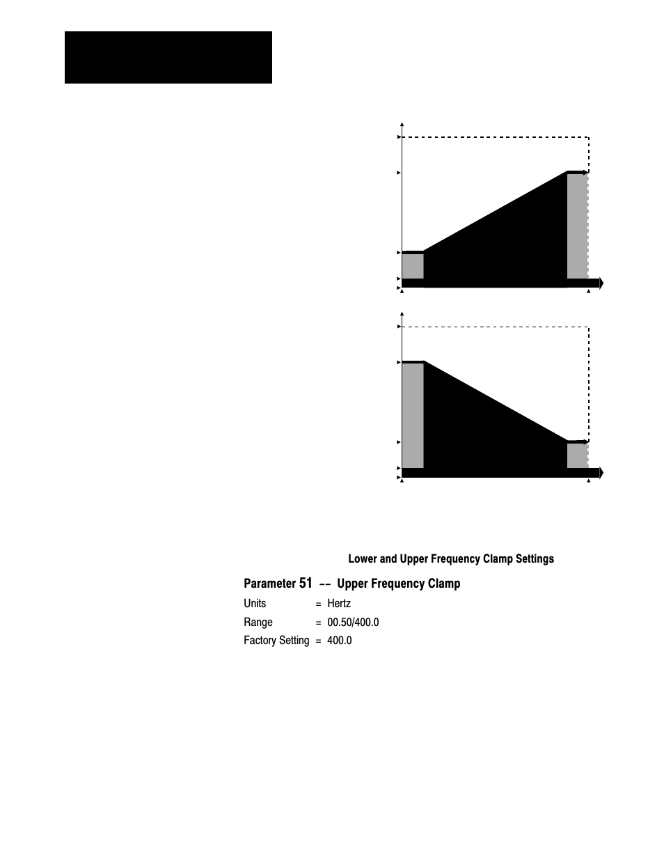 Parameter, Upper frequency clamp | Rockwell Automation 1333 Drive, 3/4-5HP, 230-575V Series D User Manual | Page 85 / 138