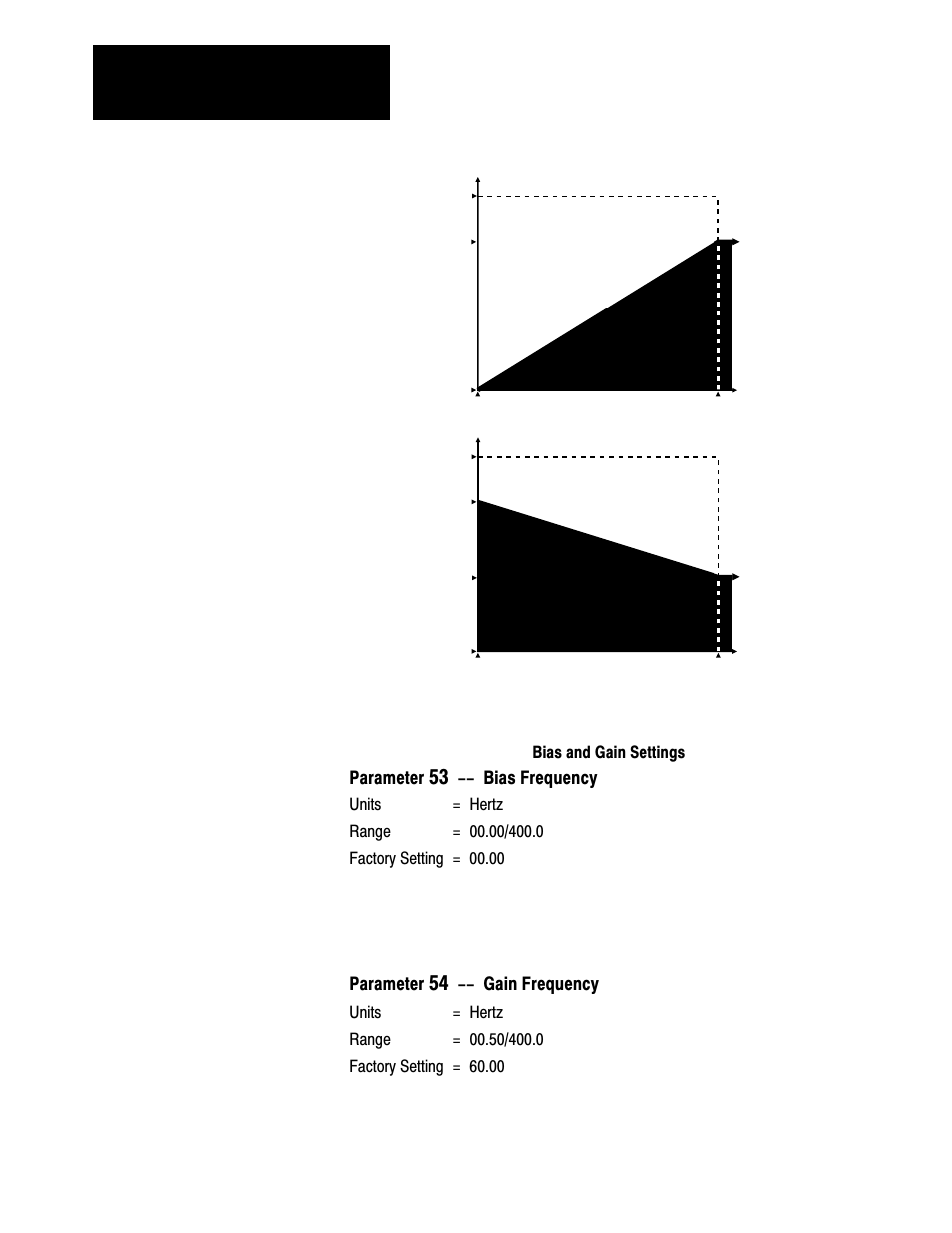Parameter, Bias frequency, Gain frequency | Rockwell Automation 1333 Drive, 3/4-5HP, 230-575V Series D User Manual | Page 87 / 138