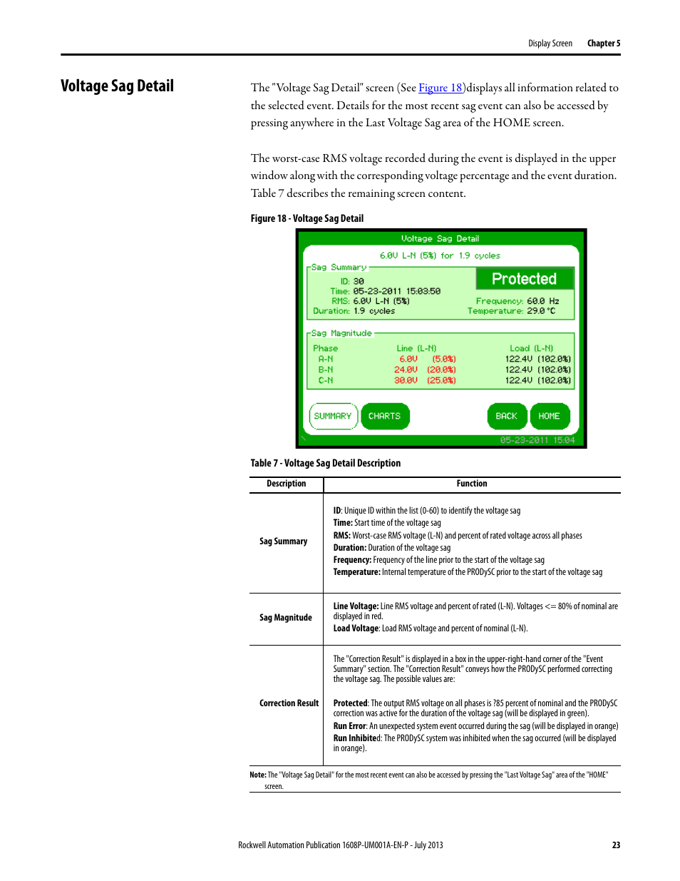 Voltage sag detail, Figure 18 - voltage sag detail, Table 7 - voltage sag detail description | Rockwell Automation 1608P ProDySC User Manual, 25 and 50 A User Manual | Page 23 / 40