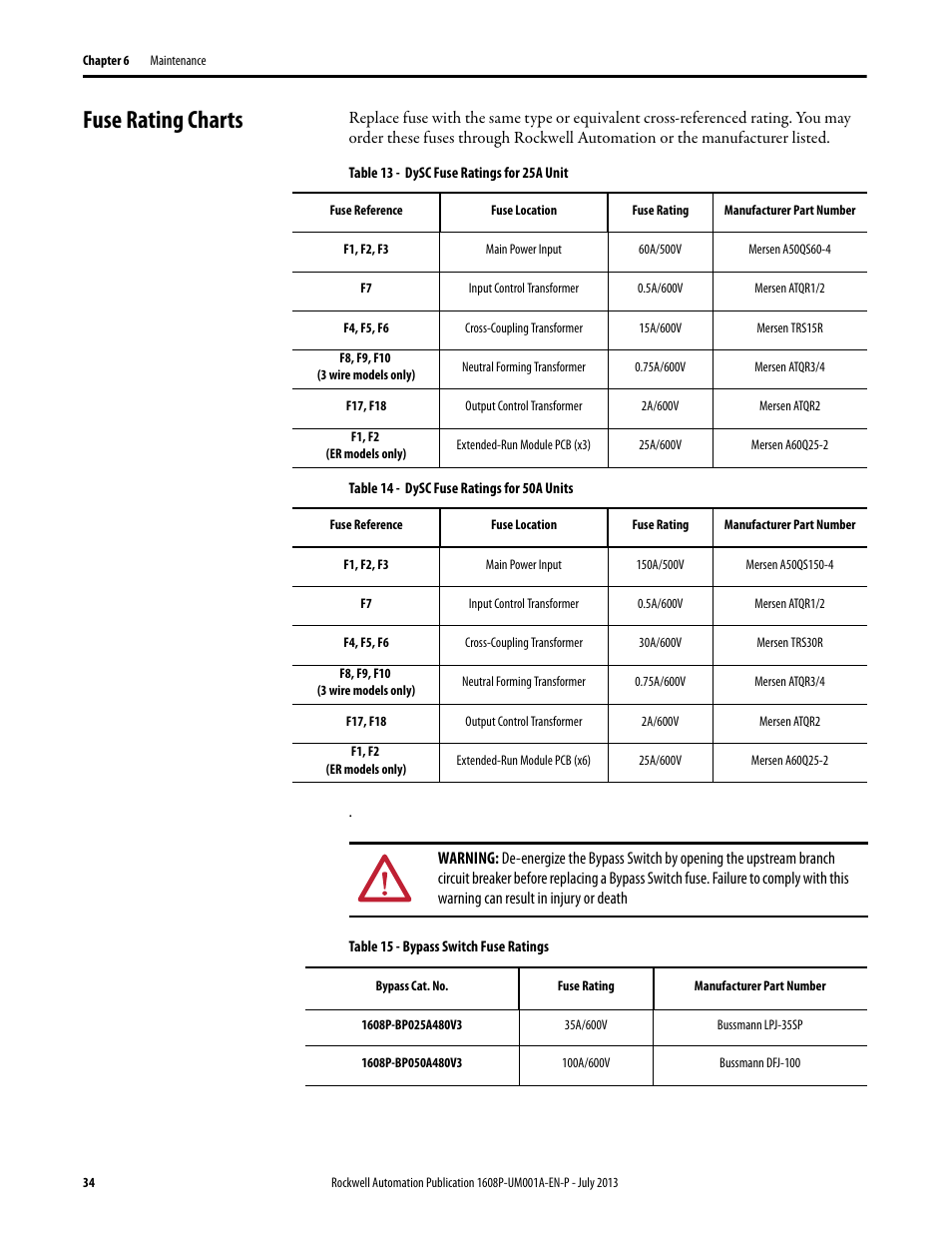 Fuse rating charts, Table 13 - dysc fuse ratings for 25a unit, Fuse reference | Fuse location, Fuse rating, Manufacturer part number, F1, f2, f3, Main power input, 60a/500v, Mersen a50qs60-4 | Rockwell Automation 1608P ProDySC User Manual, 25 and 50 A User Manual | Page 34 / 40