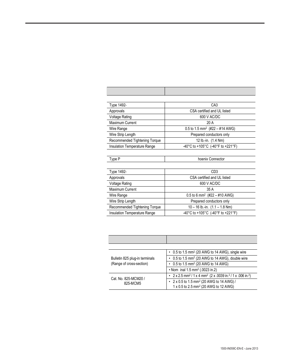 Appendix b.pdf, Technical data, Appendix | 825 plus, Conversion kit interface panel converter module | Rockwell Automation 1500 Modular Protection System Conversion Kit (GE Multilin to Bulletin 825 Plus) User Manual | Page 46 / 55