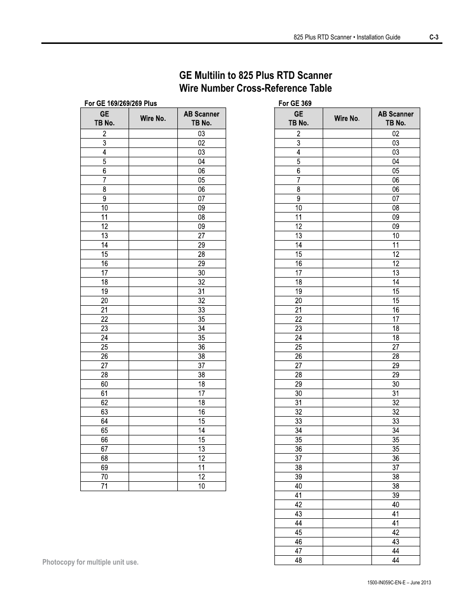 Rockwell Automation 1500 Modular Protection System Conversion Kit (GE Multilin to Bulletin 825 Plus) User Manual | Page 50 / 55