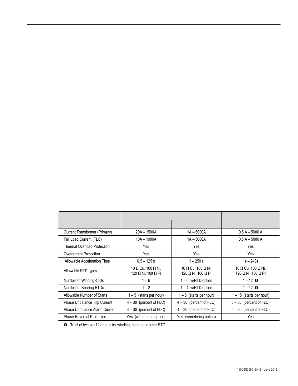 Equipment description, Chapter, Overview | Operational requirements | Rockwell Automation 1500 Modular Protection System Conversion Kit (GE Multilin to Bulletin 825 Plus) User Manual | Page 7 / 55