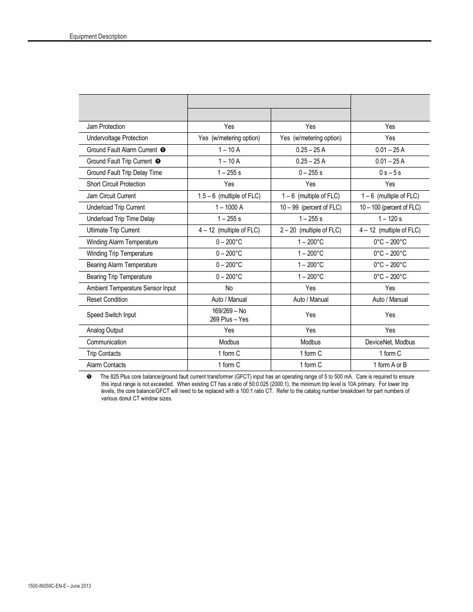 Operational requirements (cont.) | Rockwell Automation 1500 Modular Protection System Conversion Kit (GE Multilin to Bulletin 825 Plus) User Manual | Page 8 / 55