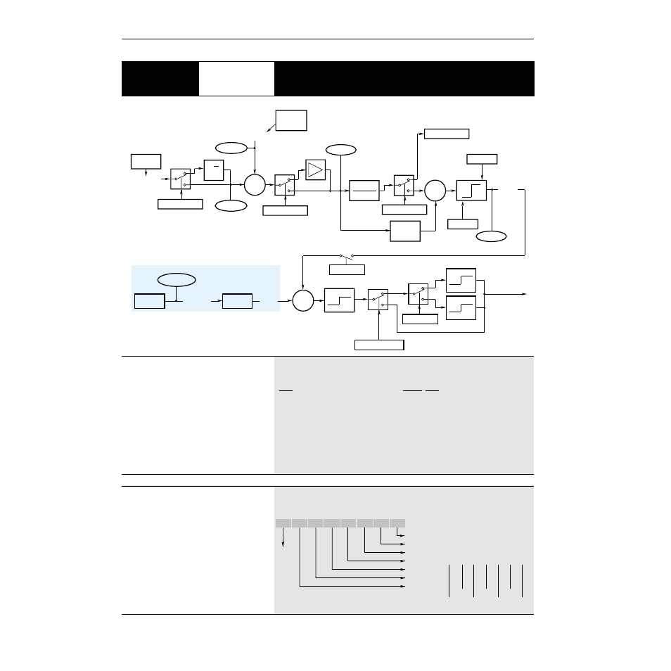 Process pi, Speed control, Pi config | Rockwell Automation 1336Z SPIDER - FRN 2.xxx-5.xxx User Manual | Page 124 / 176