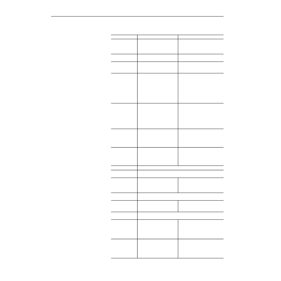 Table 8.a | Rockwell Automation 1336Z SPIDER - FRN 2.xxx-5.xxx User Manual | Page 138 / 176
