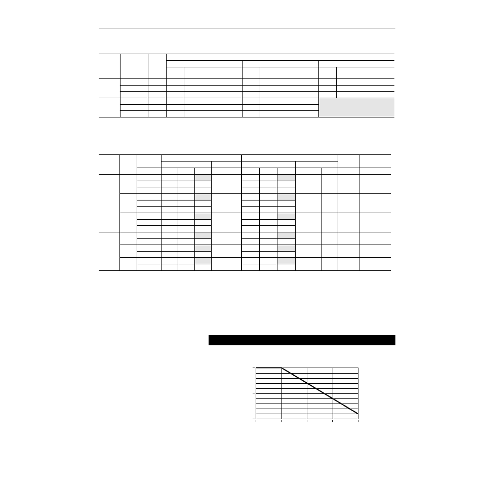 Derating guidelines, Power dissipation, Altitude | Rockwell Automation 1336Z SPIDER - FRN 2.xxx-5.xxx User Manual | Page 149 / 176