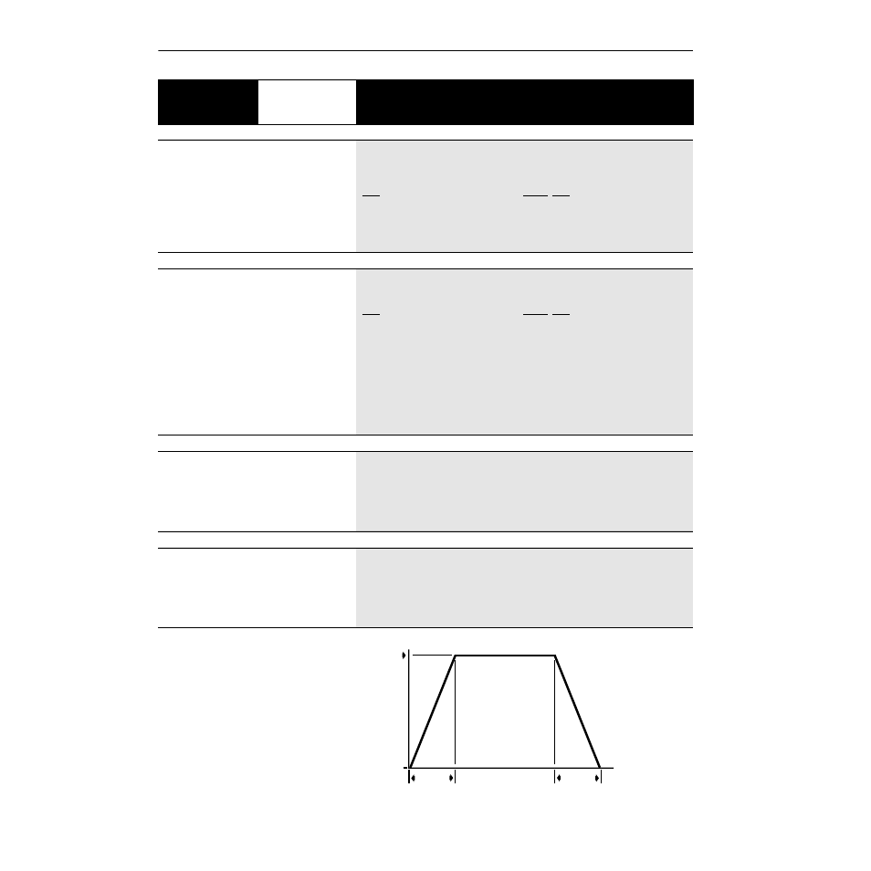 Setup, Input mode, Freq select 1 | Accel time 1, Decel time 1 | Rockwell Automation 1336Z SPIDER - FRN 2.xxx-5.xxx User Manual | Page 80 / 176
