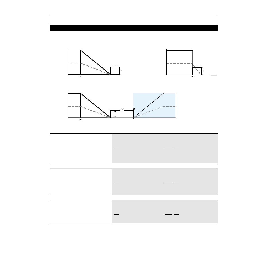 Hold level sel, Bus limit en, Braking chopper | Rockwell Automation 1336Z SPIDER - FRN 2.xxx-5.xxx User Manual | Page 86 / 176