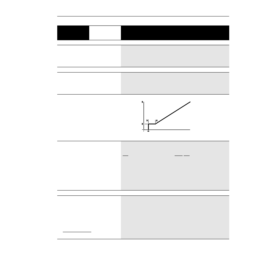 Feature select, Dwell frequency, Dwell time | Speed control, Slip @ f.l.a | Rockwell Automation 1336Z SPIDER - FRN 2.xxx-5.xxx User Manual | Page 91 / 176