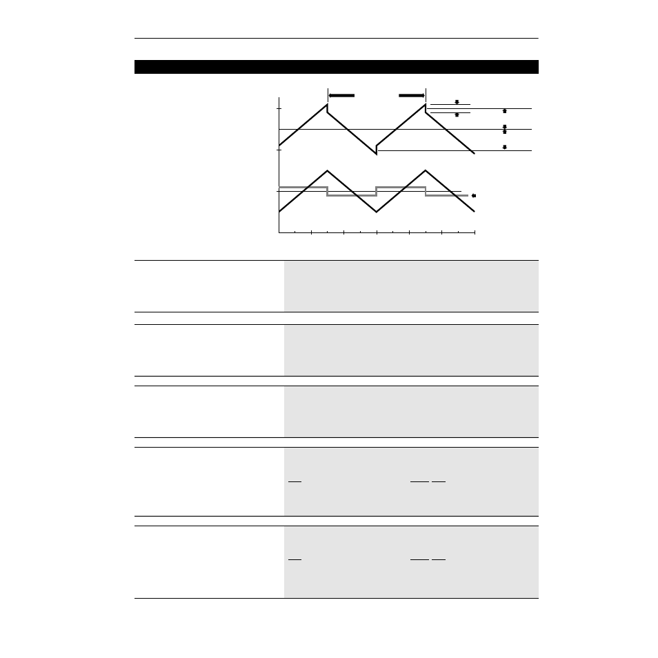 Traverse dec, Max traverse, P jump | Bus regulation, Load loss detect, Traverse function | Rockwell Automation 1336Z SPIDER - FRN 2.xxx-5.xxx User Manual | Page 97 / 176