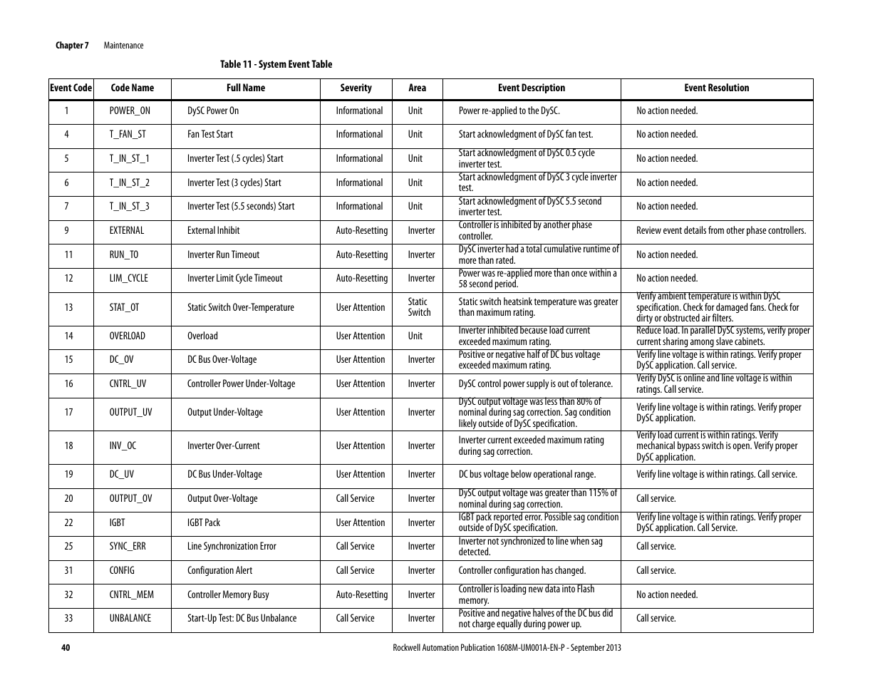 Table 11 - system event table | Rockwell Automation 1608M MegaDySC User Manual, 400 A User Manual | Page 40 / 48