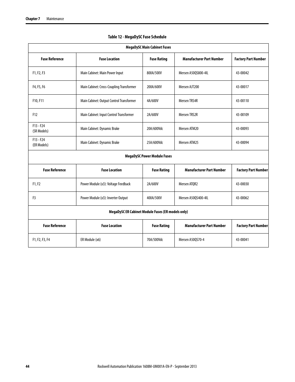 Table 12 - megadysc fuse schedule | Rockwell Automation 1608M MegaDySC User Manual, 400 A User Manual | Page 44 / 48