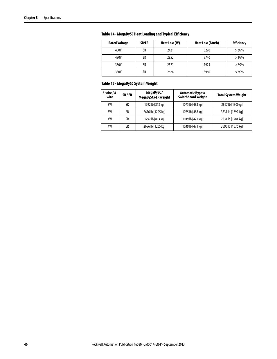 480v, 380v, Table 15 - megadysc system weight | 1792 lb [813 kg, 2656 lb [1205 kg, 1075 lb [488 kg, 1039 lb [471 kg, 2867 lb [1300kg, 3731 lb [1692 kg, 2831 lb [1284 kg | Rockwell Automation 1608M MegaDySC User Manual, 400 A User Manual | Page 46 / 48