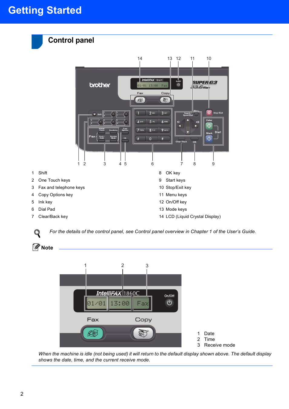 Control panel, Getting started | Brother FAX-1860C User Manual | Page 4 / 16