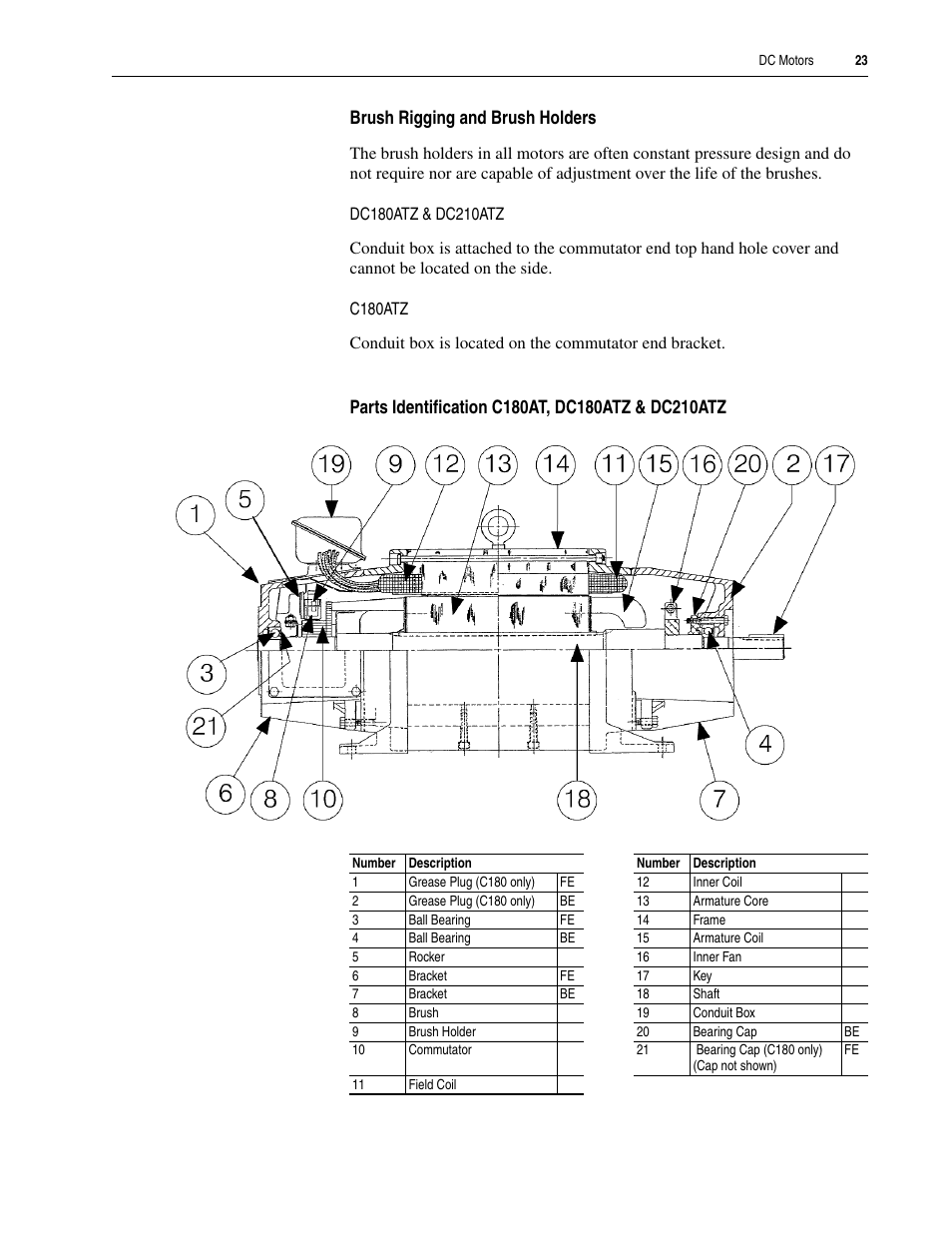 Brush rigging and brush holders, Parts identification c180at, dc180atz & dc210atz | Rockwell Automation 1325L DC Motors User Manual User Manual | Page 23 / 24