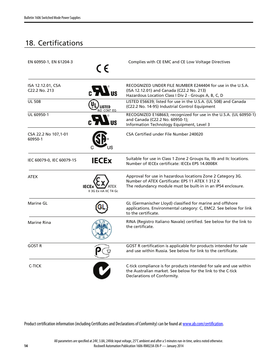 Iecex, Certifications | Rockwell Automation 1606-XLDC92D Power Supply Reference Manual User Manual | Page 14 / 22