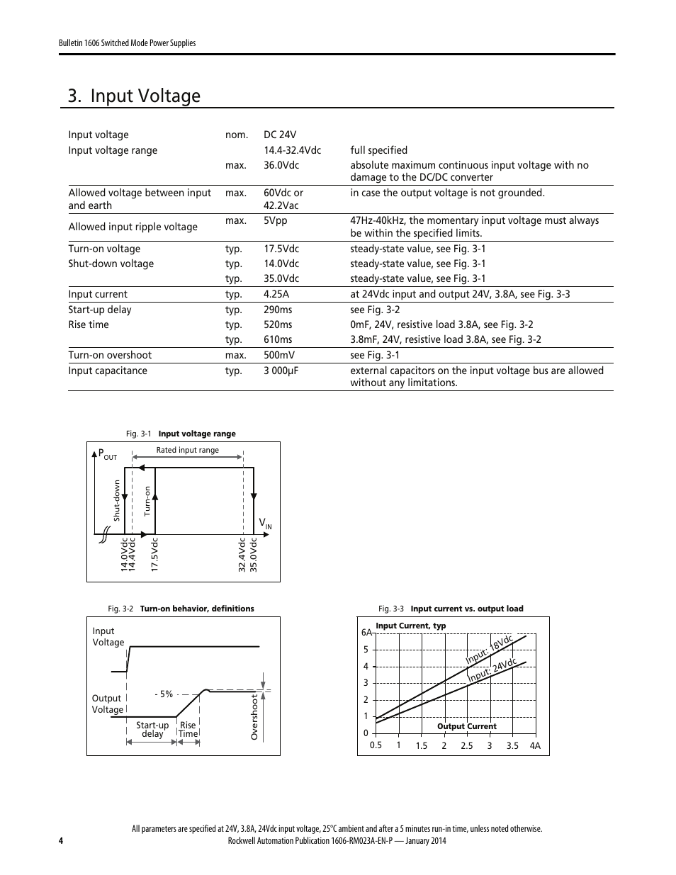 Input voltage | Rockwell Automation 1606-XLDC92D Power Supply Reference Manual User Manual | Page 4 / 22