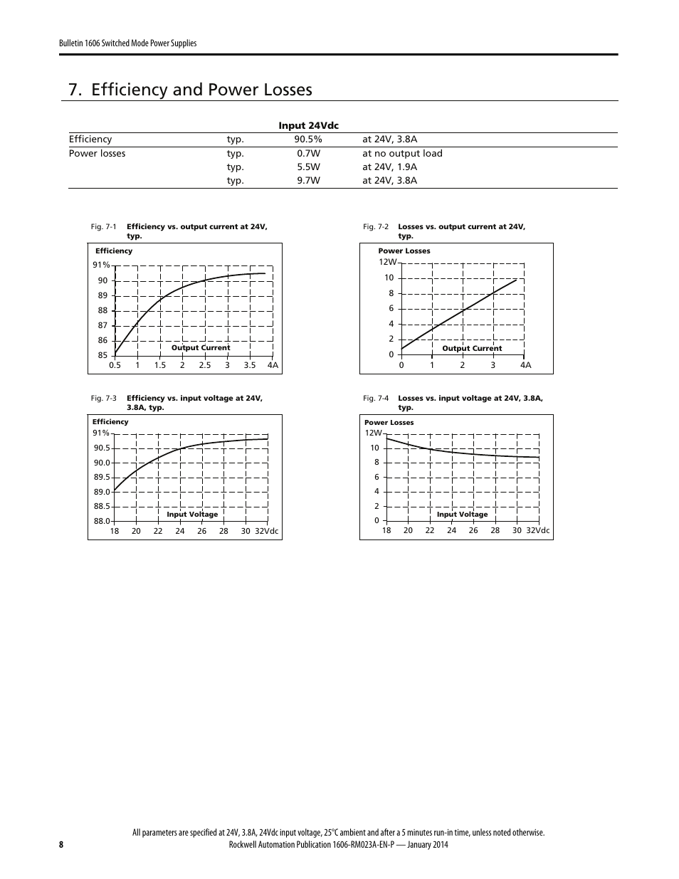 Efficiency and power losses | Rockwell Automation 1606-XLDC92D Power Supply Reference Manual User Manual | Page 8 / 22