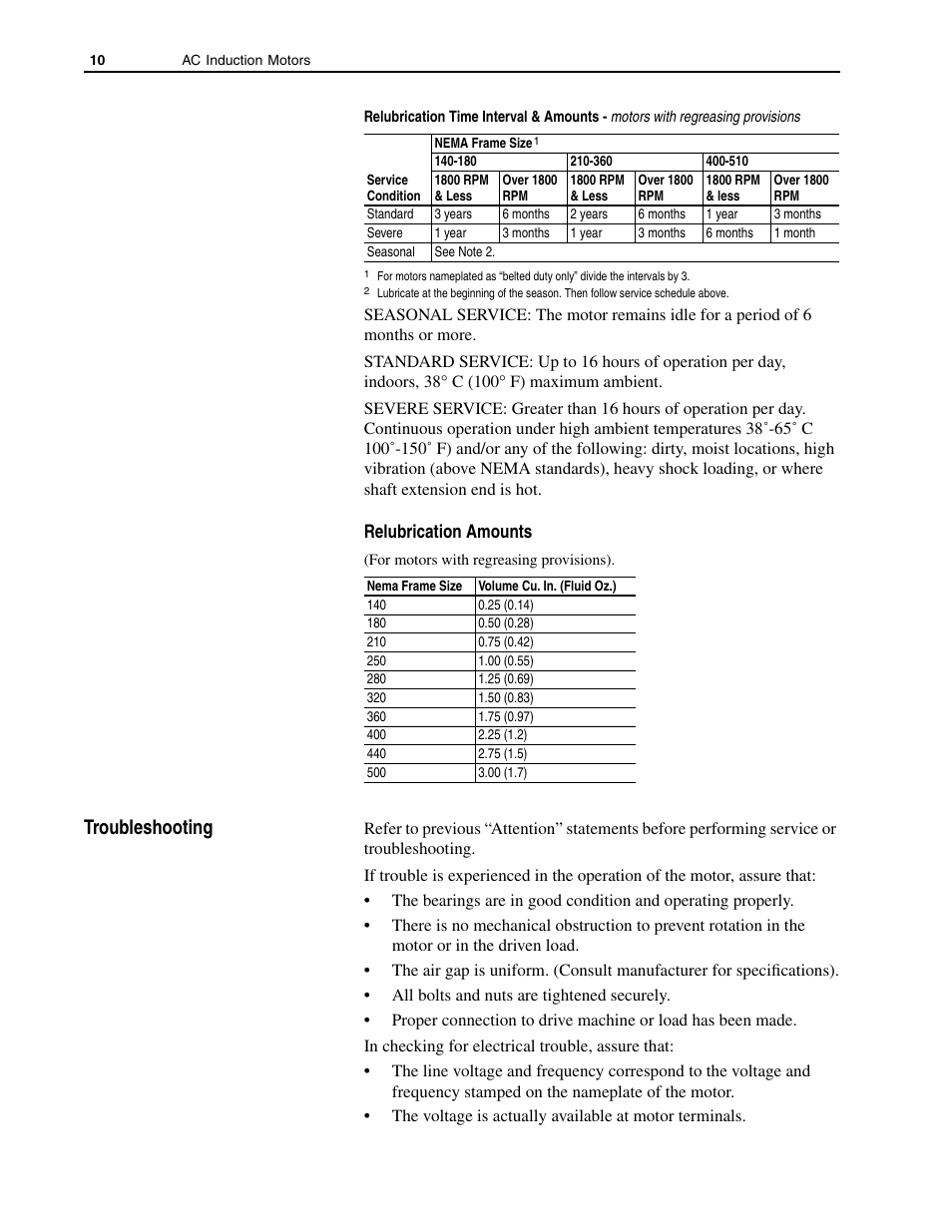 Relubrication amounts, Troubleshooting | Rockwell Automation 1329M AC Induction Motors, 56-5000 Frame, User Manual User Manual | Page 10 / 16