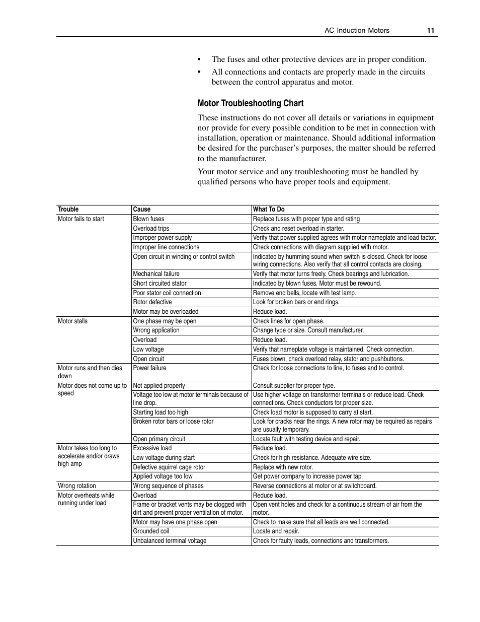 Motor troubleshooting chart | Rockwell Automation 1329M AC Induction Motors, 56-5000 Frame, User Manual User Manual | Page 11 / 16