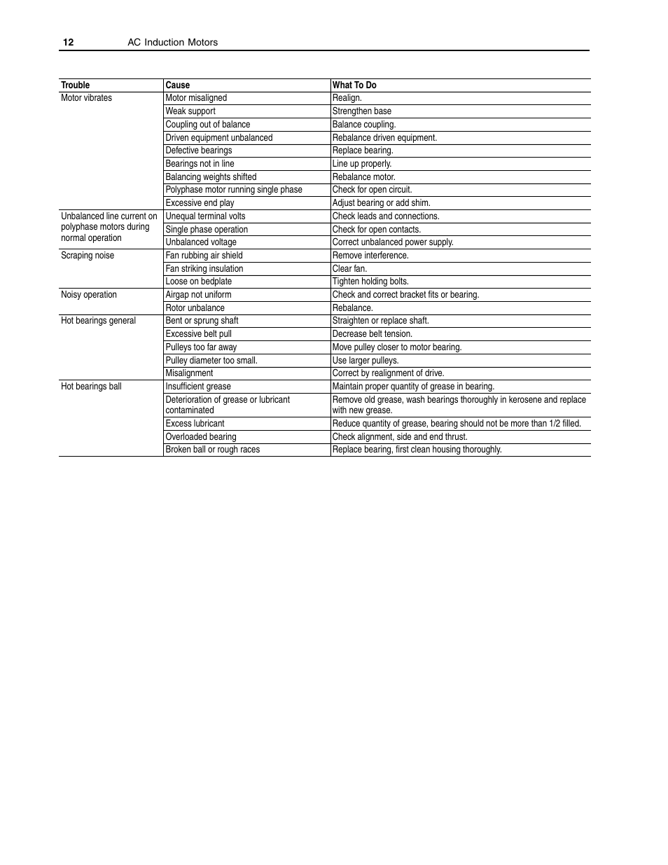 Rockwell Automation 1329M AC Induction Motors, 56-5000 Frame, User Manual User Manual | Page 12 / 16