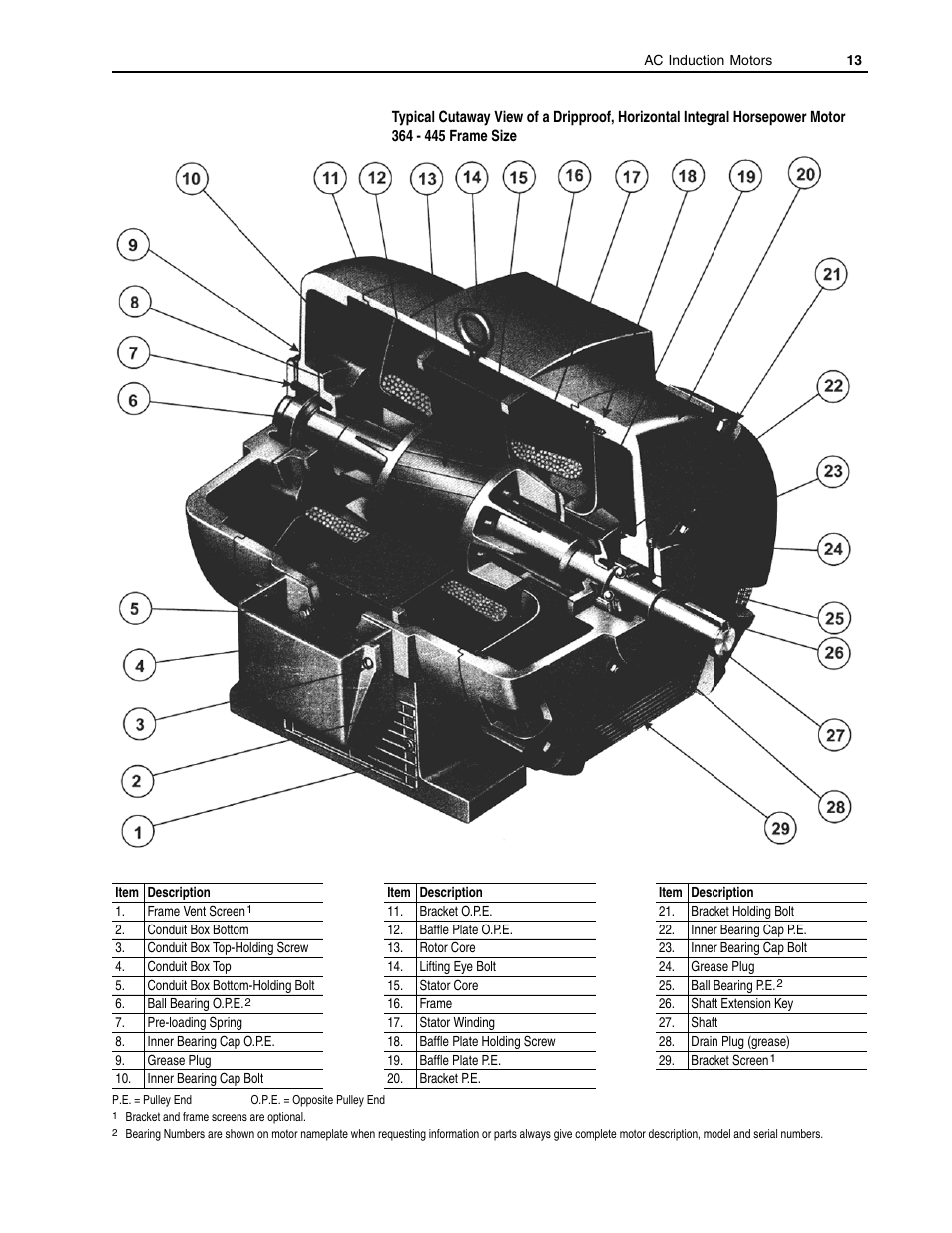 Parts description diagram | Rockwell Automation 1329M AC Induction Motors, 56-5000 Frame, User Manual User Manual | Page 13 / 16