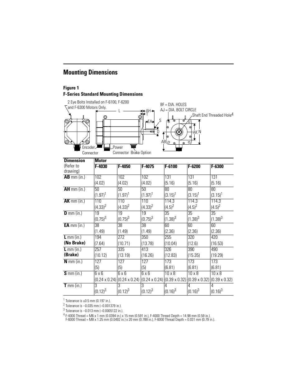 Mounting dimensions | Rockwell Automation F-6300 Servo Motor Installation Instructions User Manual | Page 9 / 16