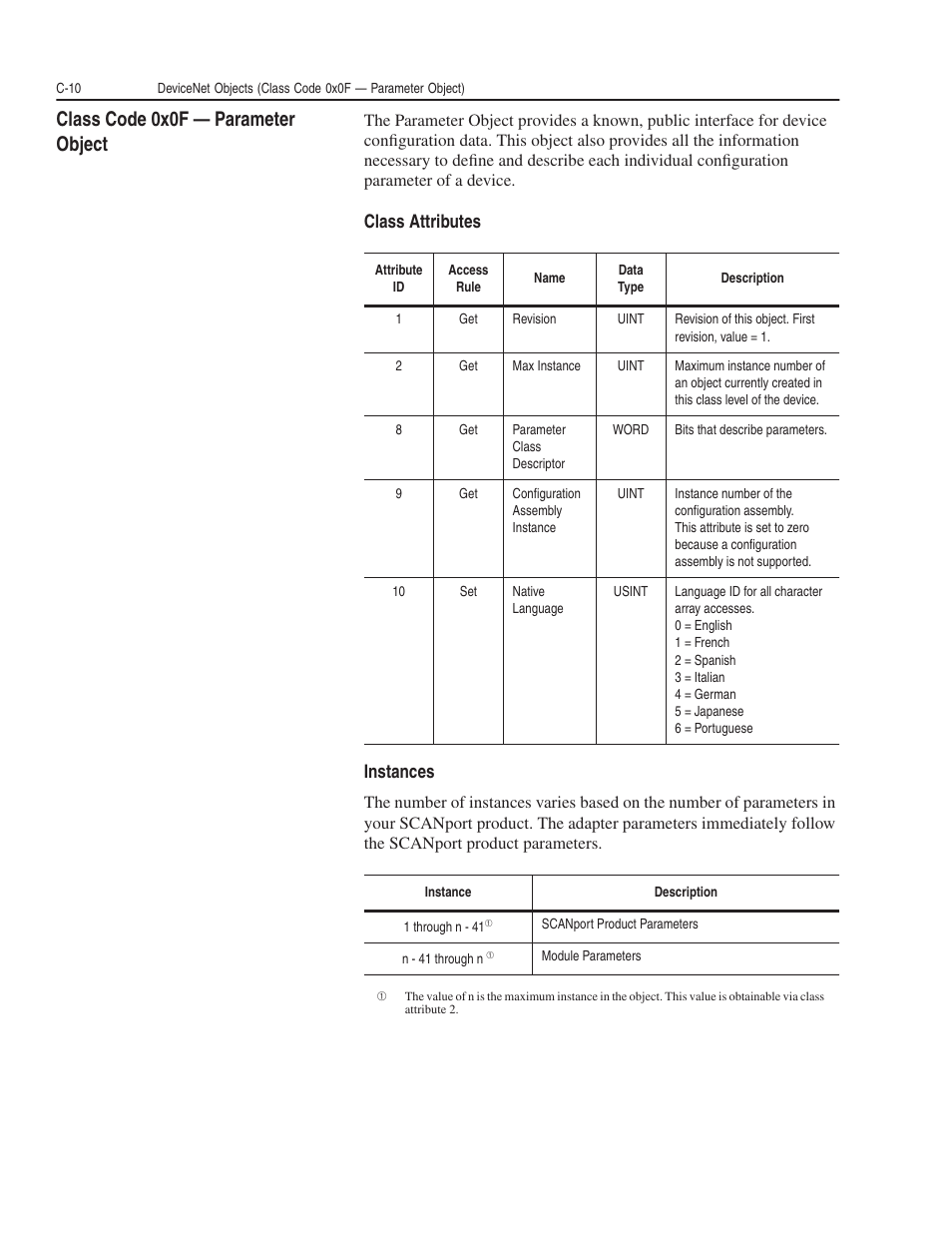 Class code 0x0f — parameter object, Class attributes instances | Rockwell Automation 1203-GK5 DeviceNet Communications Module FRN 1.xxx-3.xxx User Manual | Page 100 / 146