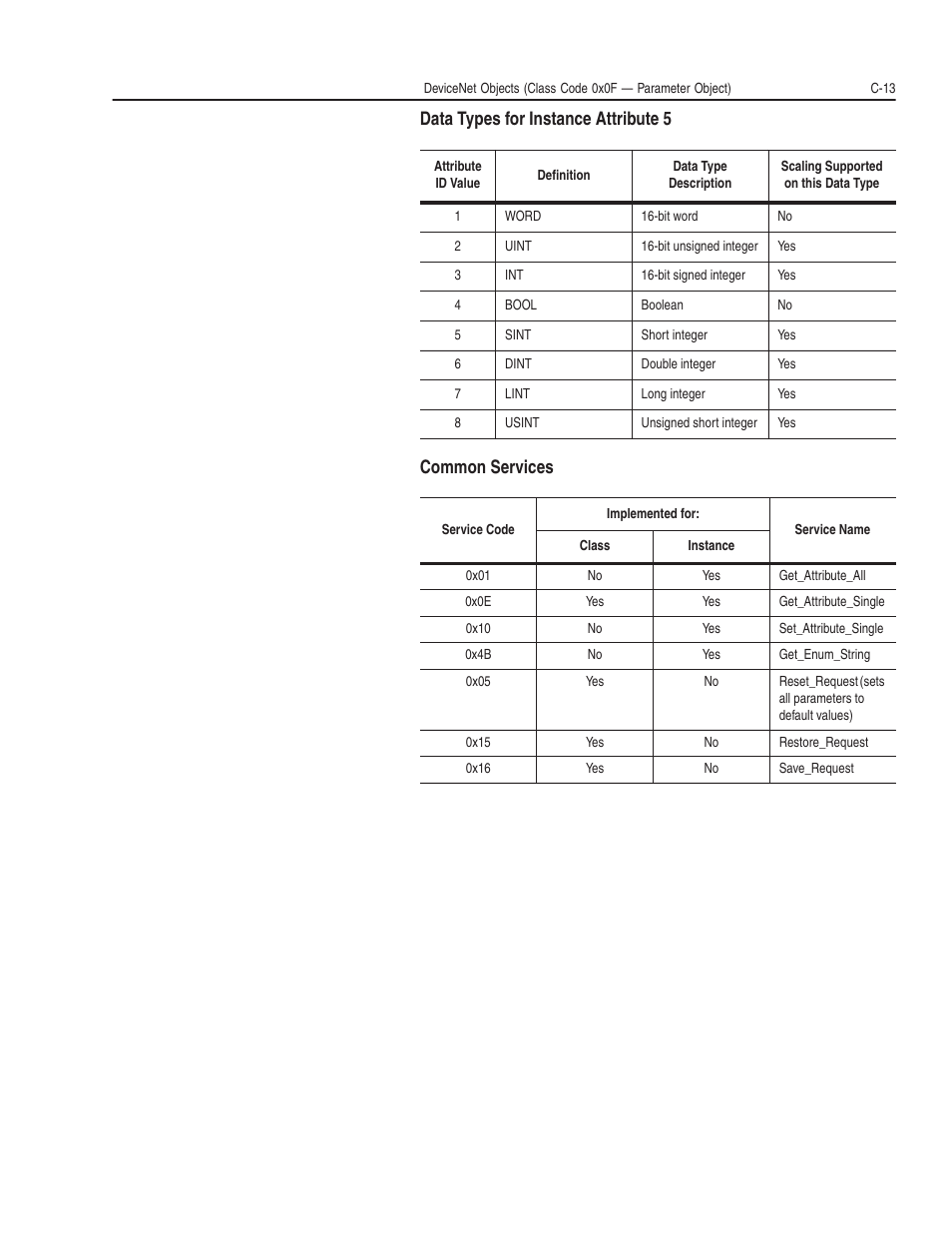 Rockwell Automation 1203-GK5 DeviceNet Communications Module FRN 1.xxx-3.xxx User Manual | Page 103 / 146